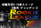 2021年度 第18回 川口市長杯 川口カップサッカーフェスティバル （埼玉県） 優勝は慶應義塾高校！ 大会結果掲載