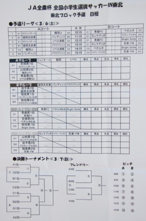 年度 Ja全農杯小学生8人制サッカー東北ブロック大会 旧チビリン ベガルタ仙台が宮城対決を制して優勝 連覇達成 Acジュニオールとともに全国大会進出 ジュニアサッカーnews 年度 Ja全農杯小学生8人制サッカー東北ブロック大会 旧チビリン ベガルタ仙台が宮城対決を制して優勝 連覇達成 Acジュニオールとともに全国大会進出 ジュニアサッカーnews