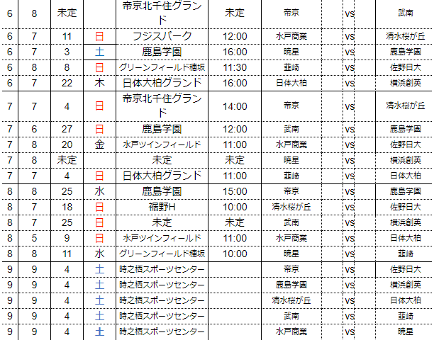速報 関東 Rookie League 21 21関東ルーキーリーグ 5 16までの全結果掲載 リーグ戦表更新 次は5 29 30開催 ジュニアサッカーnews Football Plaza Jp 速報 関東 Rookie League 21 21関東ルーキーリーグ 5 16までの全結果掲載 リーグ戦表更新 次は5 29 30開催 ジュニアサッカーnews Football Plaza Jp