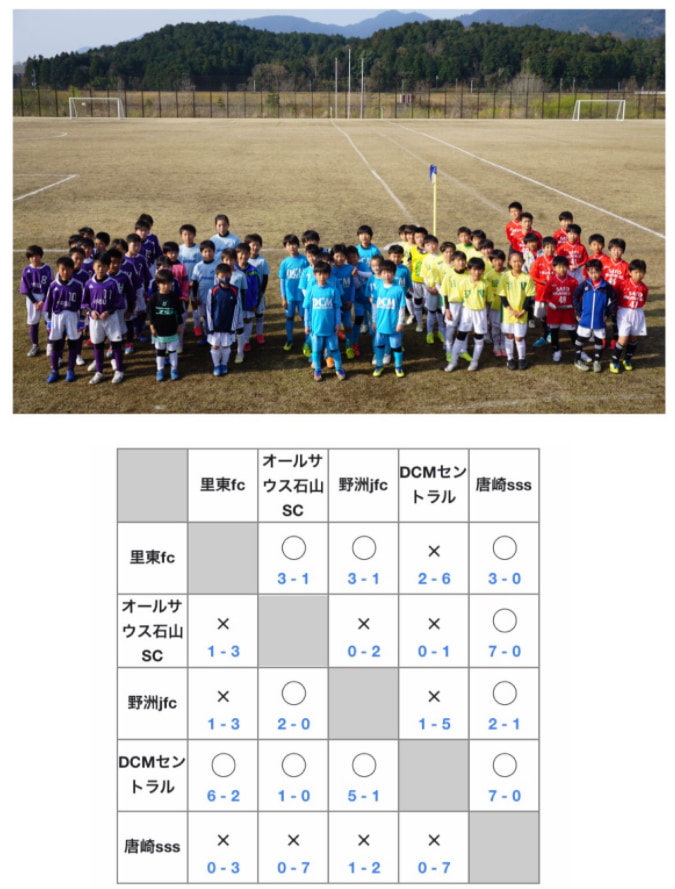 年度 滋賀県開催カップ戦まとめ 1月 3月 随時更新中 第4回advance Cup U9結果掲載 ジュニアサッカーnews 年度 滋賀県開催カップ戦まとめ 1月 3月 随時更新中 第4回advance Cup U9結果掲載 ジュニアサッカーnews