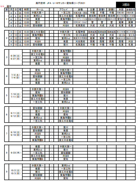 21年度 高円宮杯 Jfa U 18 愛知県3部リーグ 4 10 11結果掲載 次回6 26 27 ジュニアサッカーnews