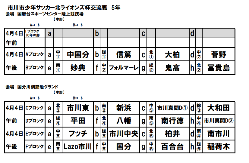 21年度 市川市少年サッカー北ライオンズ杯交流会 5年生以下の部 千葉 4 4予選リーグ一部結果掲載 情報提供ありがとうございます 続報もお待ちしています ジュニアサッカーnews