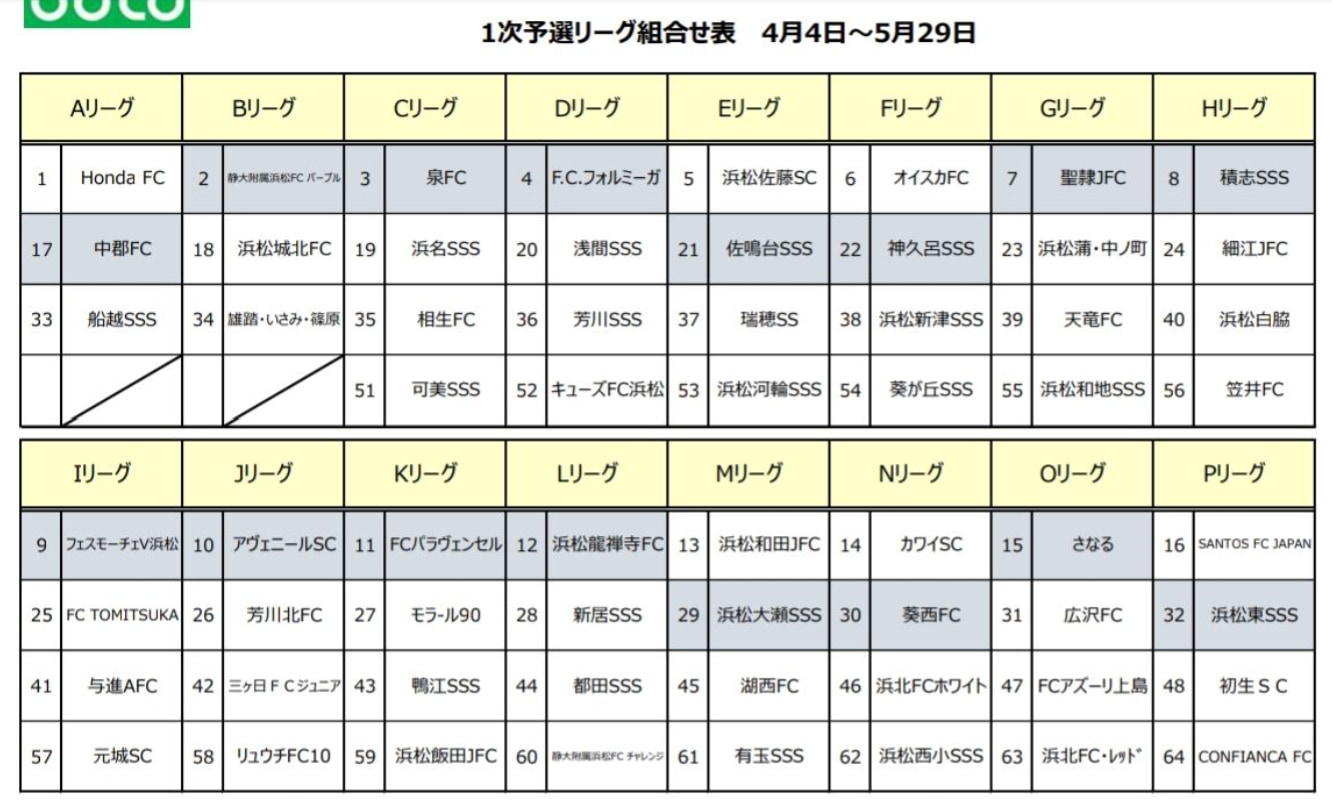 優勝写真掲載 21年度 西部キッズu 10 サーラカップ 浜松予選大会 静岡 優勝はキューズfc浜松 県大会出場8チーム決定 ジュニアサッカーnews