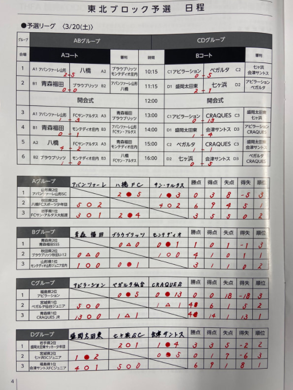 年度 Thfa読売kodomo新聞杯 第3回東北u 10サッカー大会 優勝はべガルタ仙台ジュニア ジュニアサッカーnews 年度 Thfa読売kodomo新聞杯 第3回東北u 10サッカー大会 優勝はべガルタ仙台ジュニア ジュニアサッカーnews