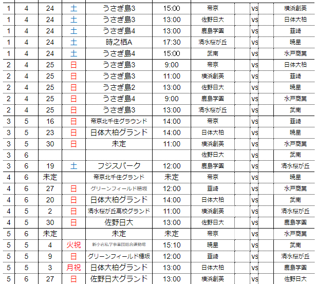 速報 関東 Rookie League 21 21関東ルーキーリーグ 5 16までの全結果掲載 リーグ戦表更新 次は5 29 30開催 ジュニアサッカーnews Football Plaza Jp 速報 関東 Rookie League 21 21関東ルーキーリーグ 5 16までの全結果掲載 リーグ戦表更新 次は5 29 30開催 ジュニアサッカーnews Football Plaza Jp