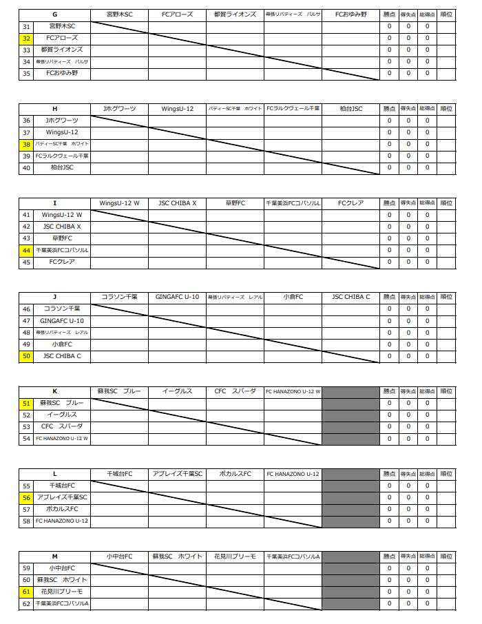21年度 千葉市u 10サッカー大会 4年生以下の部 優勝はginga Fc U 10 ジュニアサッカーnews 21年度 千葉市u 10サッカー大会 4年生以下の部 優勝はginga Fc U 10 ジュニアサッカーnews