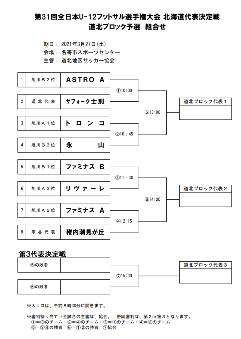 21年度 バーモントカップ第31回全日本u 12フットサル選手権大会 道北ブロック大会 北海道 全道大会出場チーム決定 ジュニアサッカーnews 21年度 バーモントカップ第31回全日本u 12フットサル選手権大会 道北ブロック大会 北海道 全道大会出場チーム決定 ジュニアサッカーnews