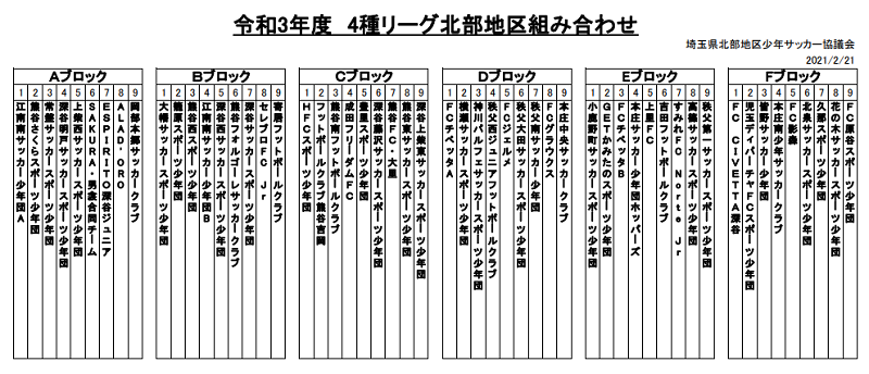 21年度 第15回埼玉県第4種リーグ 北部地区 7 11までの判明分結果更新 ジュニアサッカーnews 21年度 第15回埼玉県第4種リーグ 北部地区 7 11までの判明分結果更新 ジュニアサッカーnews