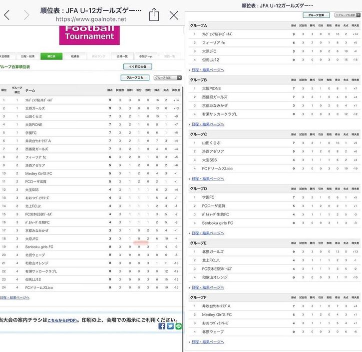 Tv特番放送決定 4 17 4 25 Jfa U 12ガールズゲーム 関西 第37回 関西少女サッカー大会 優勝は北摂ガールズ チームmvp 全結果掲載 ジュニアサッカーnews Tv特番放送決定 4 17 4 25 Jfa U 12ガールズゲーム 関西 第37回 関西少女サッカー大会 優勝は北摂ガールズ チームmvp 全結果掲載 ジュニアサッカーnews