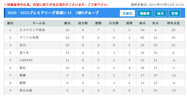 プレミアリーグ 日程