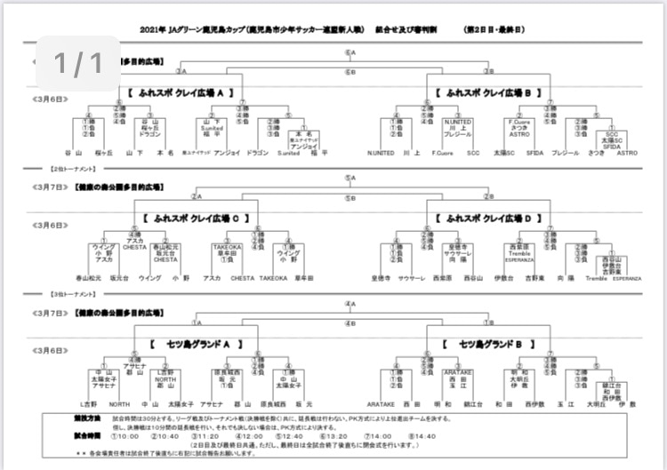 21 Jaグリーン鹿児島カップ 鹿児島市少年サッカー連盟新人戦 優勝は鹿児島ユナイテッド ジュニアサッカーnews 21 Jaグリーン鹿児島カップ 鹿児島市少年サッカー連盟新人戦 優勝は鹿児島ユナイテッド ジュニアサッカーnews