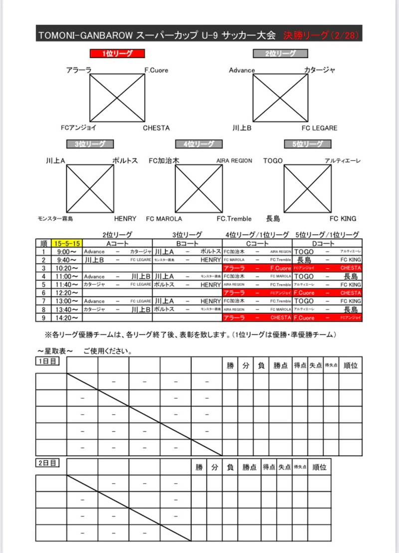 優勝チーム写真掲載 年度tomoni Ganbarowスーパーカップu 9サッカー大会 優勝はfcアラーラ鹿児島 ジュニアサッカーnews 優勝チーム写真掲載 年度tomoni Ganbarowスーパーカップu 9サッカー大会 優勝はfcアラーラ鹿児島 ジュニアサッカーnews