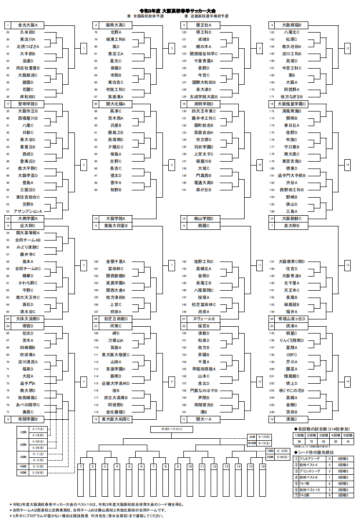 21年度 大阪高校春季サッカー大会 男子の部 兼 全国高校総体予選 インターハイ 3回戦5 15 16結果速報 ジュニアサッカーnews