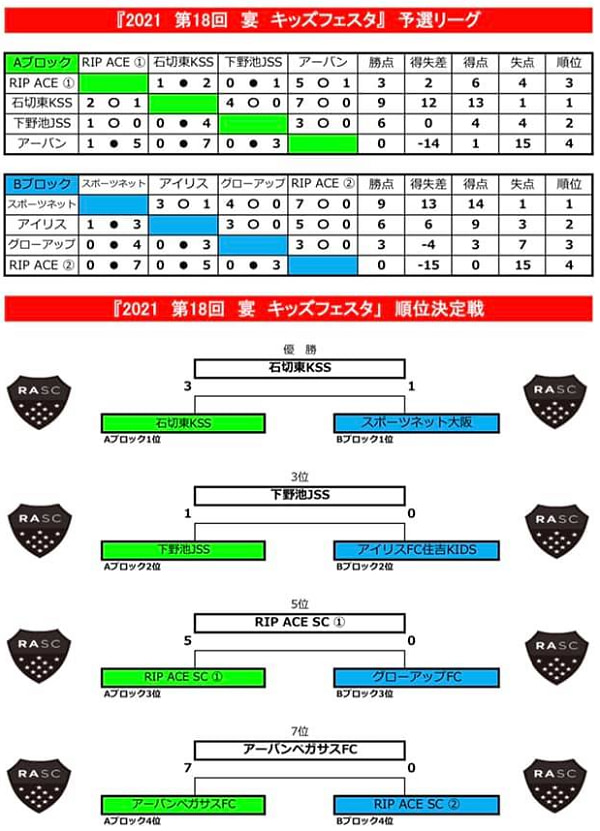21 新作 スーパートーナメント5 Cup トマスカップ Thomas 10ダース St5 4 温度 4番 21 新作 スーパートーナメント5 Cup トマスカップ Thomas 10ダース St5 4 温度 4番