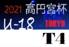 新潟県のカップ戦・小さな大会情報まとめ 2022年1月～3月【随時更新】