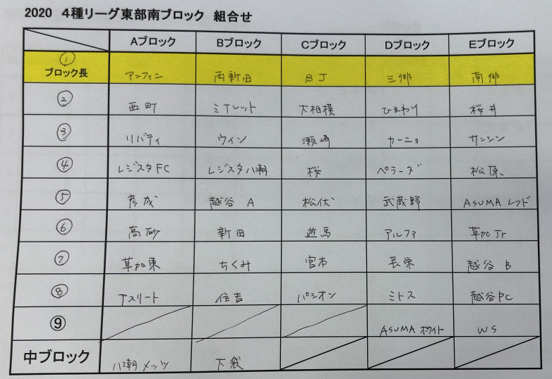 21年度 第15回埼玉県第4種サッカーリーグ 東部地区 7 17結果募集 ジュニアサッカーnews 21年度 第15回埼玉県第4種サッカーリーグ 東部地区 7 17結果募集 ジュニアサッカーnews
