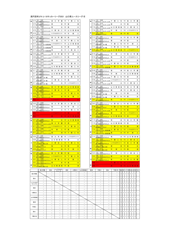 21年度 高円宮杯u 18 Jfa サッカーユースリーグ 山口県 優勝は高川学園 ジュニアサッカーnews