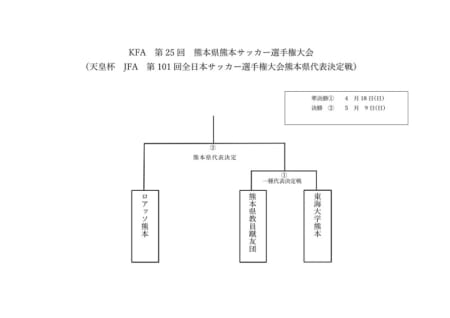 ジュニアサッカーNEWS【中止】2021年度 天皇杯 JFA 第101回全日本サッカー選手権大会熊本県代表決定戦 代表はロアッソ熊本KFA 第25回 熊本県サッカー選手権大会天皇杯 JFA 第101回全日本サッカー選手権大会熊本県代表決定戦マイページ保護者情報今月の人気記事パートナー企業一覧Blue Wave sports concierge officeチーム関係者様向けこのサイトについて