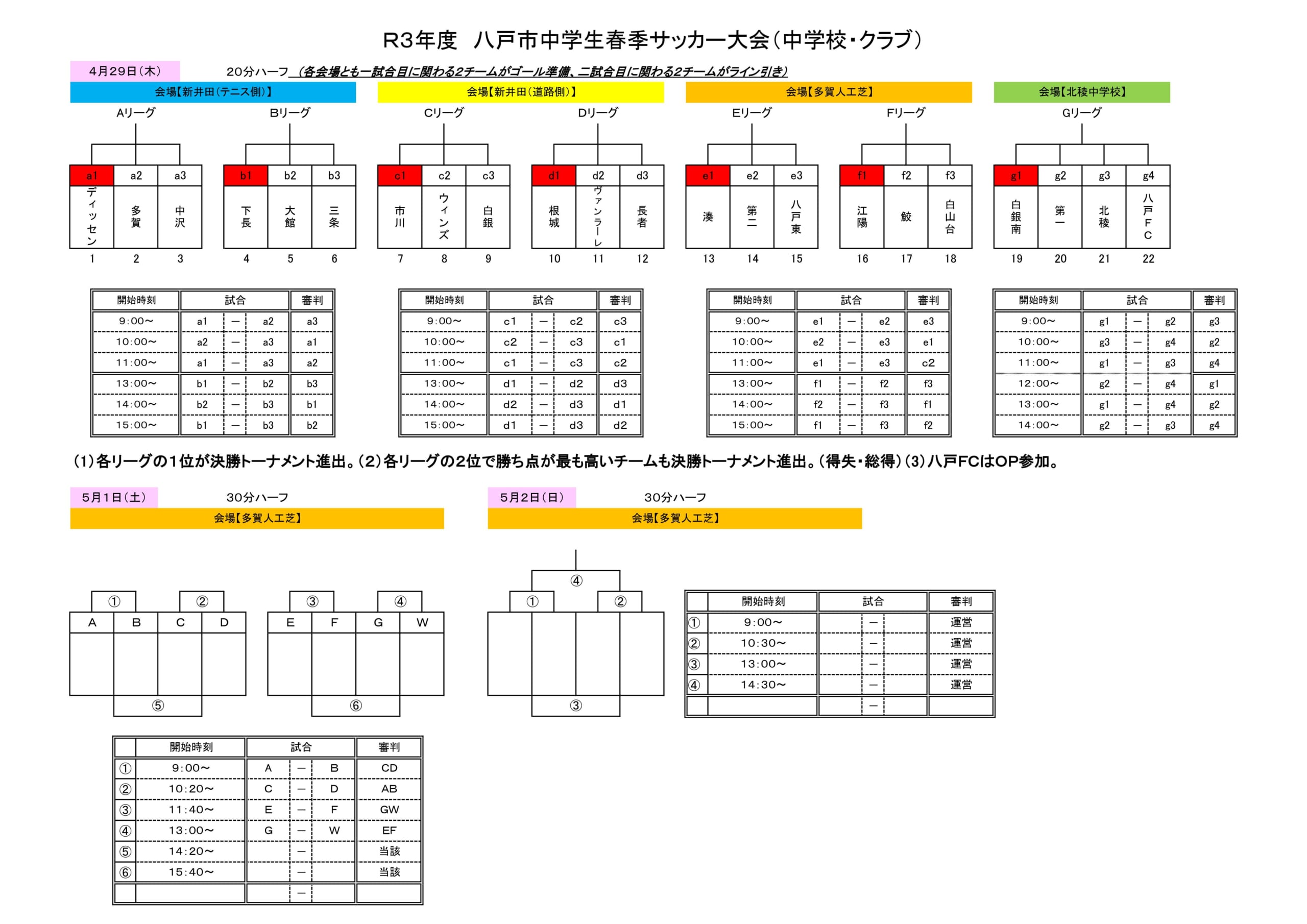21年度八戸市中学生春季サッカー大会 青森県 情報お待ちしております ジュニアサッカーnews