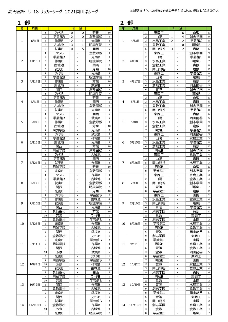 延期 21年度 高円宮杯 Jfa U 18サッカーリーグ 岡山県 8 28日程は延期 ジュニアサッカーnews 延期 21年度 高円宮杯 Jfa U 18サッカーリーグ 岡山県 8 28日程は延期 ジュニアサッカーnews
