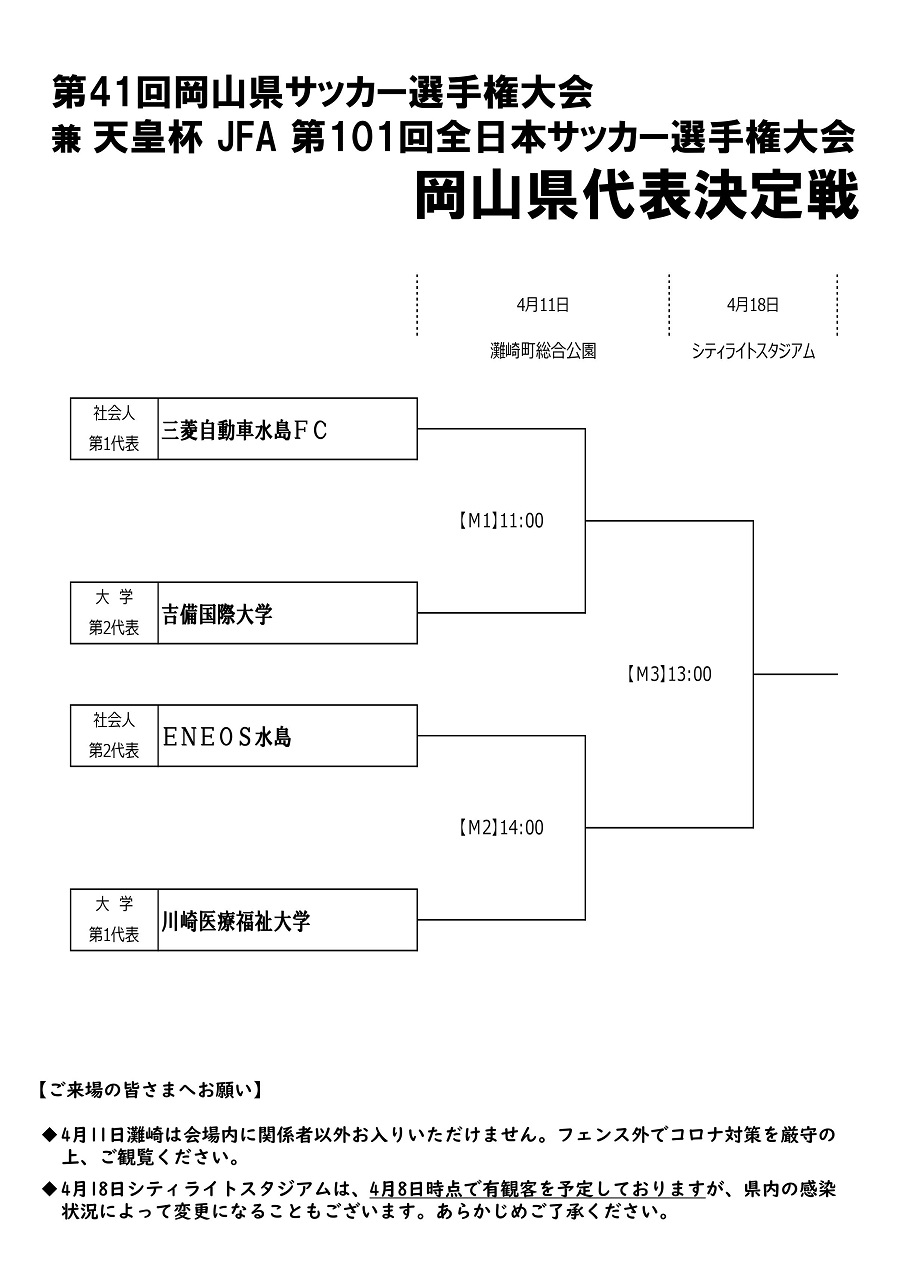 21年度 第41回岡山県サッカー選手権大会 天皇杯岡山県代表決定戦 優勝は三菱自動車水島fc 2年連続14回目 ジュニアサッカーnews