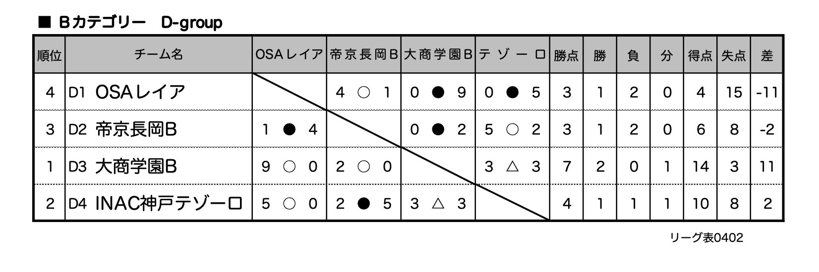 優勝チーム写真掲載 5th Ise Venus Cup 21 伊勢ヴィーナスカップ 三重 優勝は藤枝順心高校a ジュニアサッカーnews