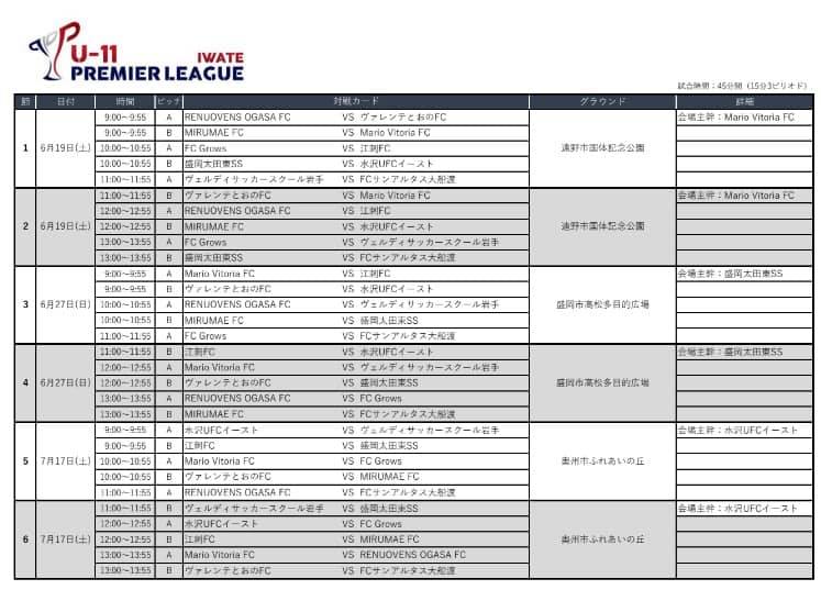 優勝チーム写真掲載 21 22プレミアリーグ岩手u 11 優勝はヴェルディss岩手 ジュニアサッカーnews