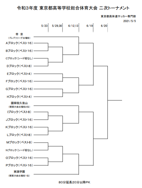 21年度 高校総体男子の部 インターハイ 東京都大会 優勝は実践学園 帝京とともに全国大会進出 ジュニアサッカーnews 21年度 高校総体男子の部 インターハイ 東京都大会 優勝は実践学園 帝京とともに全国大会進出 ジュニアサッカーnews
