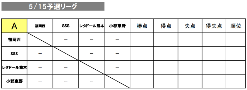 サニクリーン杯 21 第5回アビスパ福岡アカデミーu 10大会 予選ラウンド 大会の結果情報お待ちしています ジュニアサッカーnews