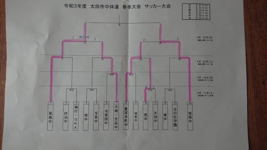 21年度 太田市中学校春季大会サッカー大会 群馬 優勝は城西中 結果をいただきました ジュニアサッカーnews