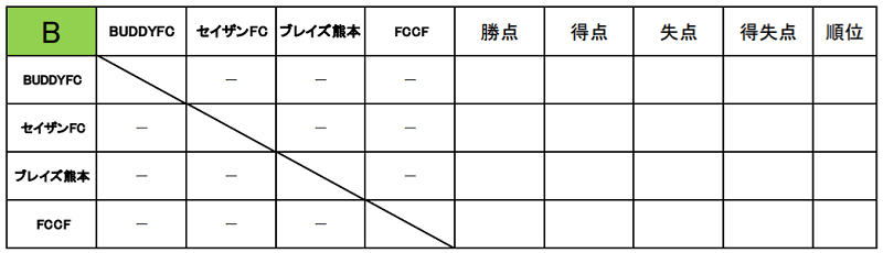 サニクリーン杯 21 第5回アビスパ福岡アカデミーu 10大会 予選ラウンド 大会の結果情報お待ちしています ジュニアサッカーnews