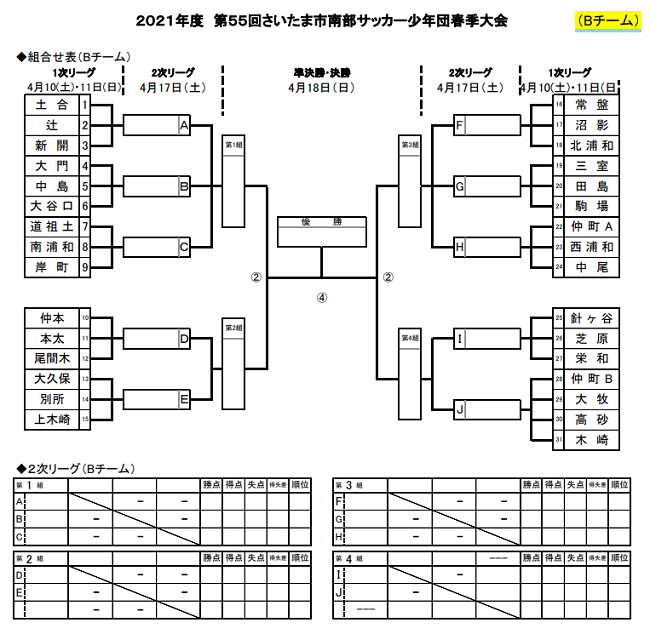 2021年度第55回さいたま市南部サッカー少年団大会春季大会 兼浦和ロータリー旗争奪少年サッカー大会 Bチーム 優勝は浦和三室sss ジュニア サッカーnews