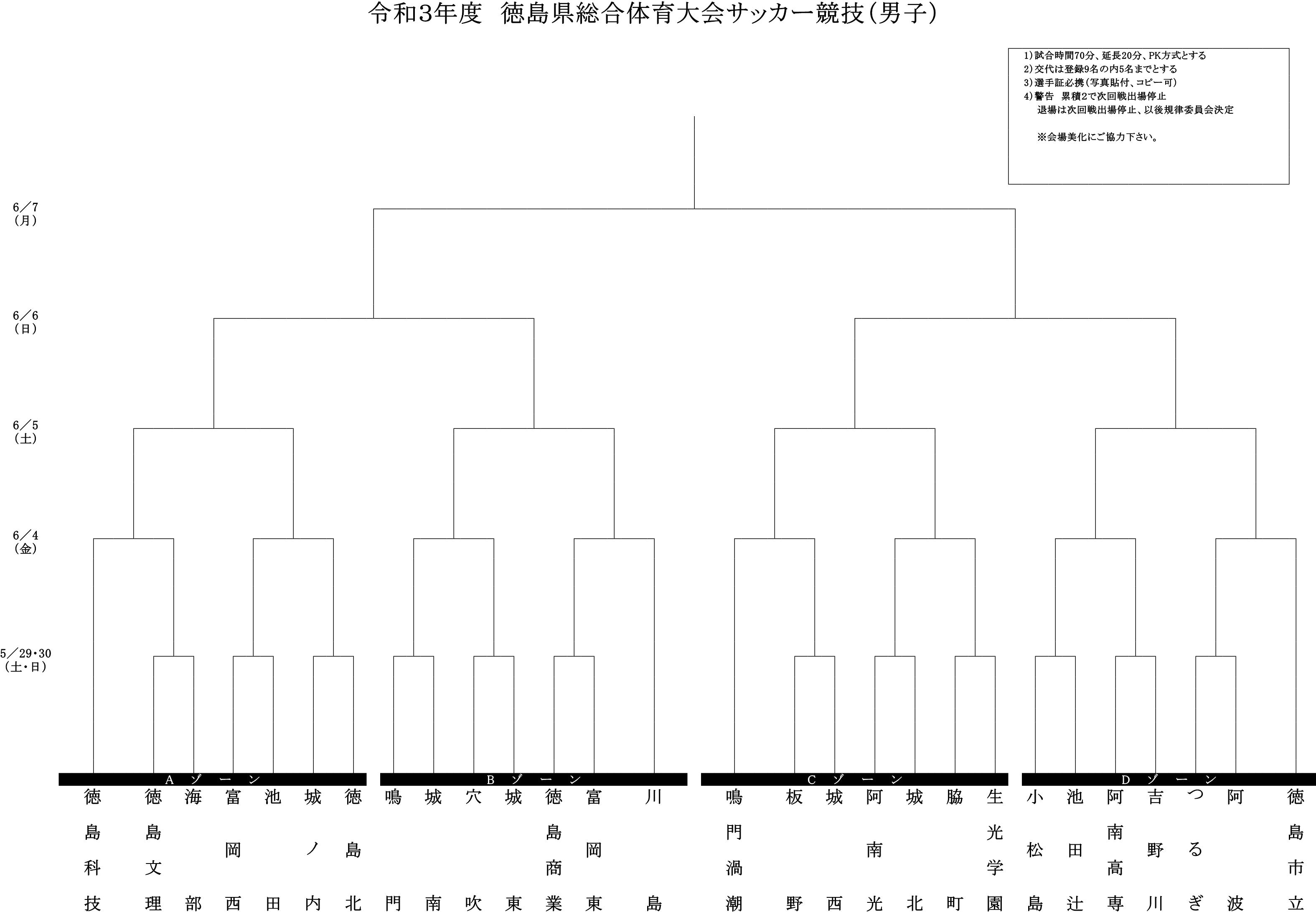 21年度 第61回 徳島県高校総体 サッカー競技 男子 インハイ 優勝は徳島市立 結果表掲載 ジュニアサッカーnews 21年度 第61回 徳島県高校総体 サッカー競技 男子 インハイ 優勝は徳島市立 結果表掲載 ジュニアサッカーnews