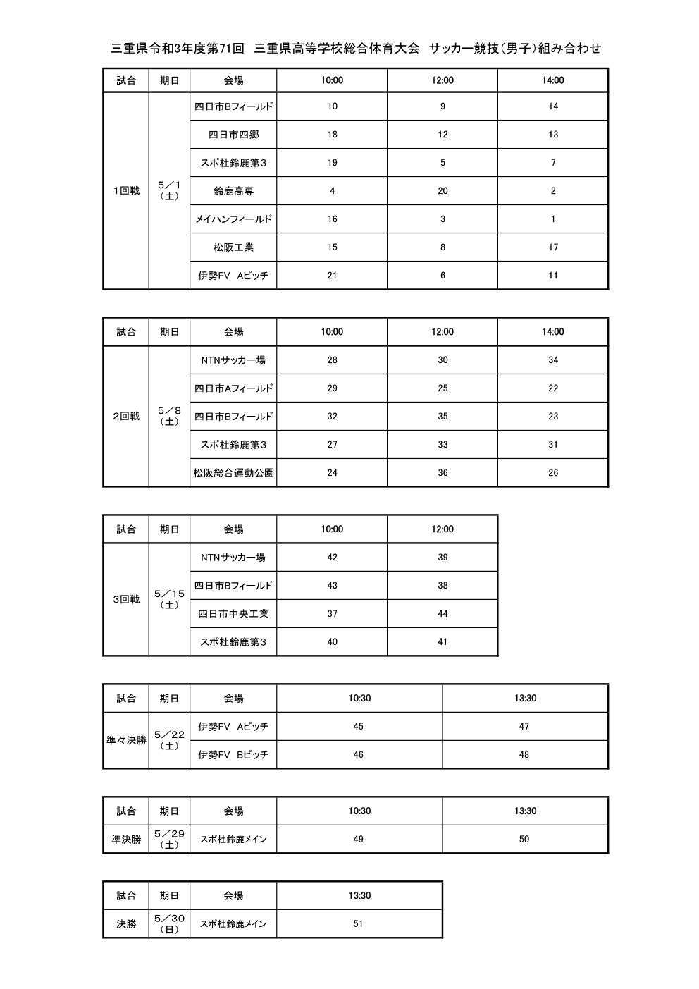 優勝チーム写真掲載 21年度 三重県高校総体 兼 全国 東海高校総体予選大会 三重が延長戦を制して優勝 ジュニアサッカーnews