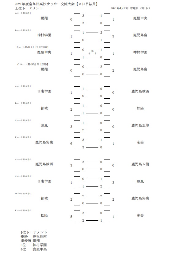 21第34回南九州高校サッカー交流大会 鹿児島開催 優勝は鹿児島南高校 結果表掲載 ジュニアサッカーnews