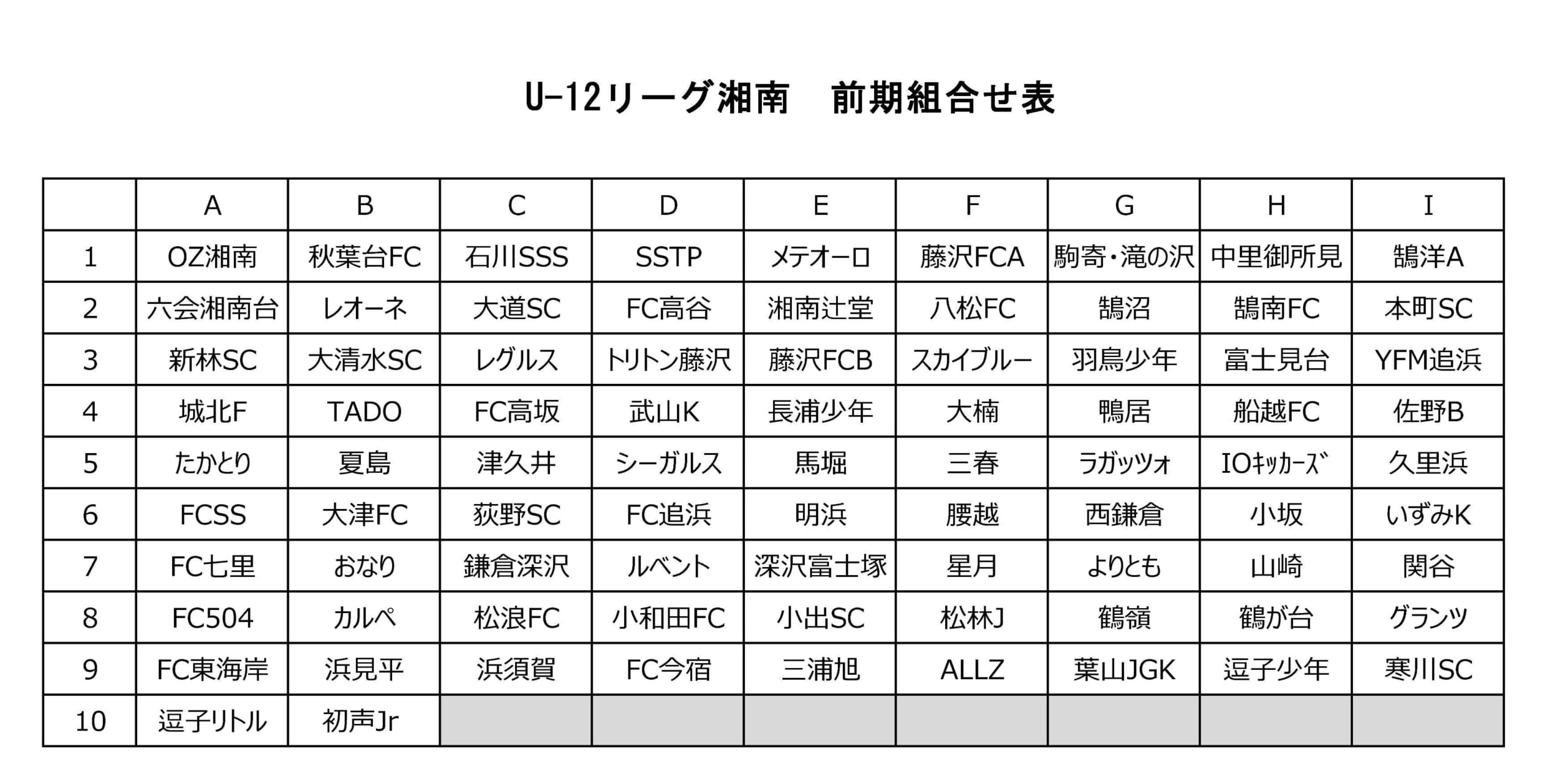 Jfa U 12サッカーリーグ 21 神奈川 Faリーグ 湘南地区 後期は8 29開幕予定 後期組合せ情報をお待ちしています ジュニアサッカーnews