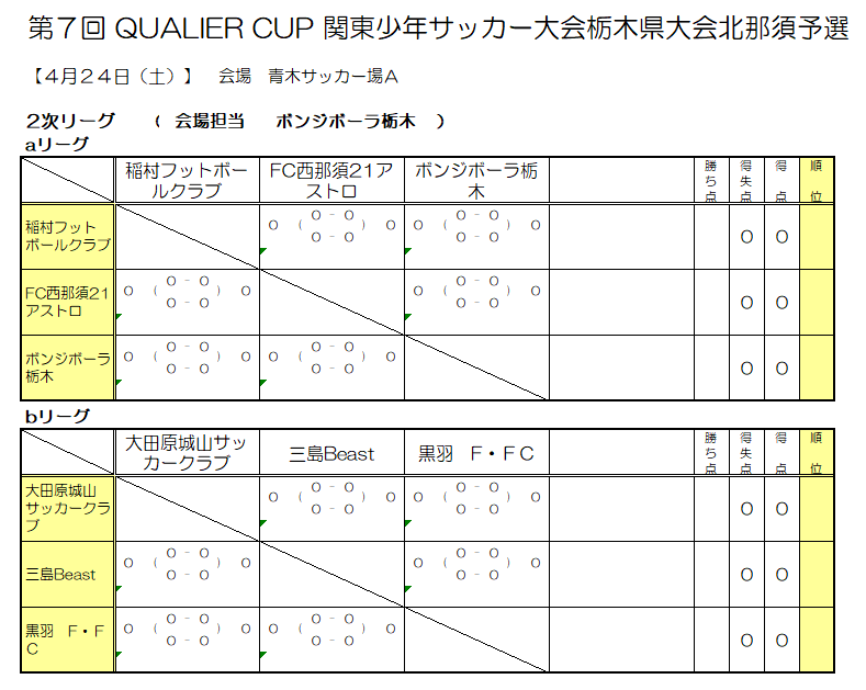 21年度 Qualier Cup栃木県u 12サッカー大会 北那須予選 優勝は野原グランディオスfc 4 24 25結果判明分掲載 続報をお待ちしています ジュニアサッカーnews