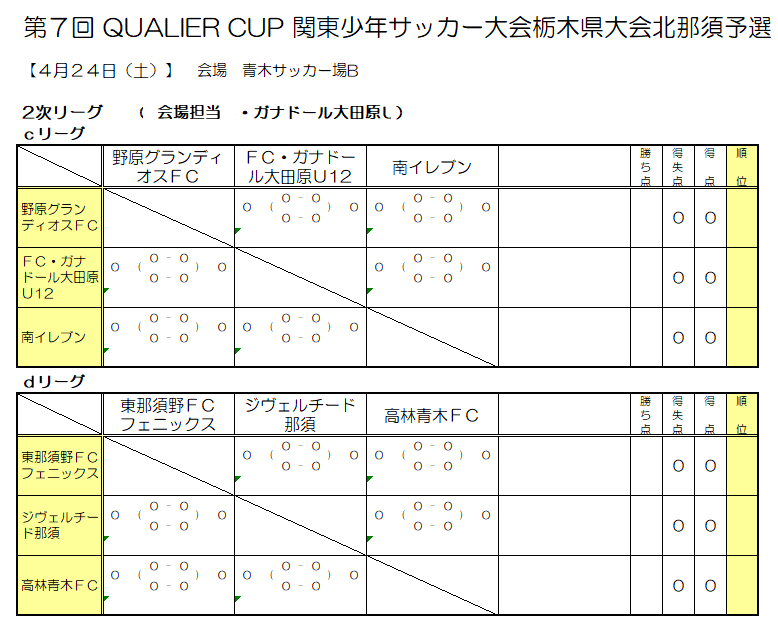 21年度 Qualier Cup栃木県u 12サッカー大会 北那須予選 優勝は野原グランディオスfc 4 24 25結果判明分掲載 続報をお待ちしています ジュニアサッカーnews 21年度 Qualier Cup栃木県u 12サッカー大会 北那須予選 優勝は野原グランディオスfc 4 24 25結果判明分掲載 続報をお待ちしています ジュニアサッカーnews