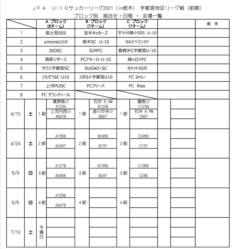 Jfa U 10サッカーリーグ21 In 栃木 宇河地域リーグ戦 前期 6 6 Aブロック第4節更新 後期は例年9月開幕 あと2試合の情報をお待ちしています ジュニアサッカーnews