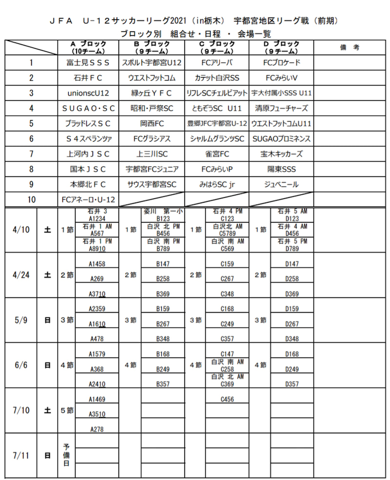 Jfa U 12サッカーリーグ21 In 栃木 宇河地域リーグ戦 前期 7 10 11最終節結果速報 情報をお待ちしています ジュニア サッカーnews