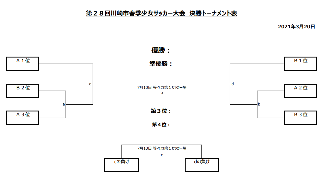 21年度 川崎市春季少女サッカー大会 神奈川県 予選リーグ 5 1 2 3結果速報 情報をお待ちしています Kyototsuu Jp 21年度 川崎市春季少女サッカー大会 神奈川県 予選リーグ 5 1 2 3結果速報 情報をお待ちしています Kyototsuu Jp