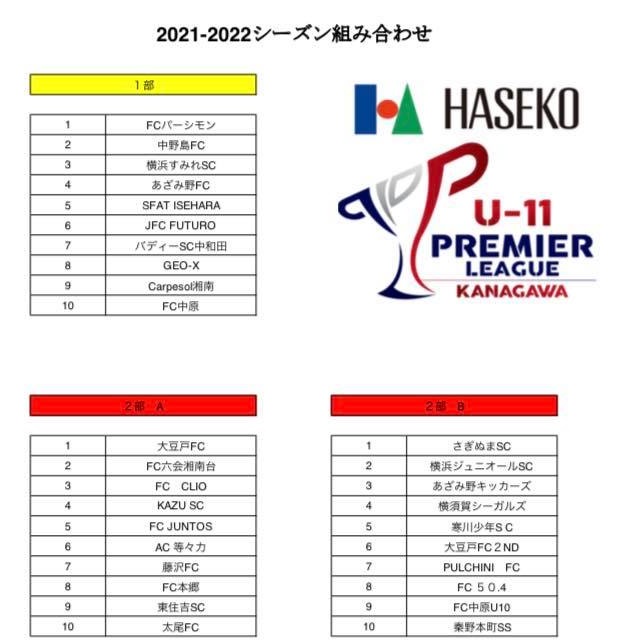 21 22プレミアリーグ神奈川u 11 1部優勝は中野島fc あざみ野fcとともにチャンピオンシップ進出 ジュニアサッカーnews