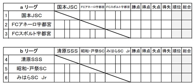 21年度 スプリングカップ U 12 栃木県 ウエストフットコムが3位 4 4結果判明分掲載 順位リーグの結果情報をお待ちしています ジュニアサッカーnews 21年度 スプリングカップ U 12 栃木県 ウエストフットコムが3位 4 4結果判明分掲載 順位リーグの結果情報をお待ちしています ジュニアサッカーnews