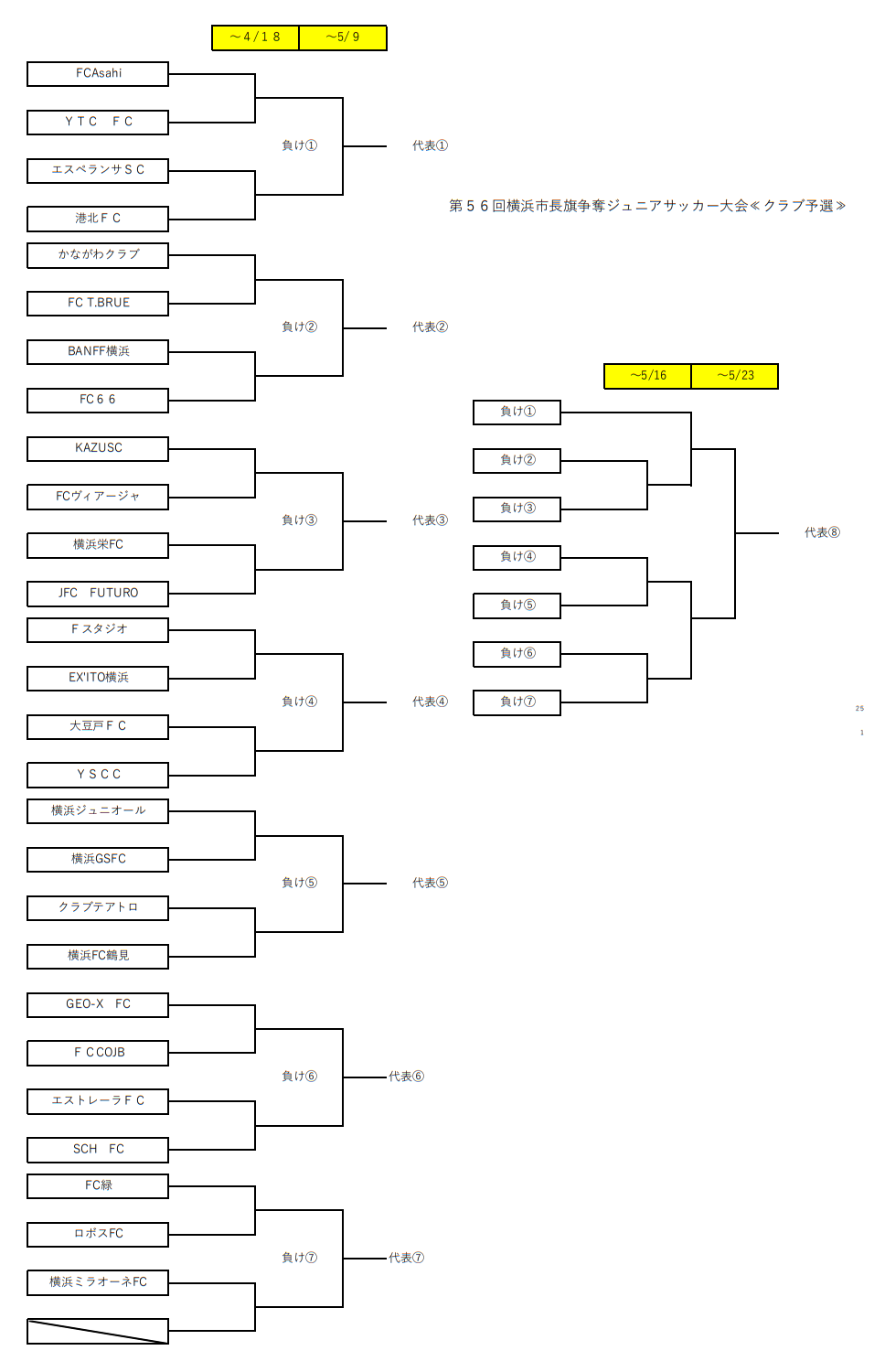 21年度 横浜市長旗争奪ジュニアサッカー大会 クラブ予選 神奈川県 全組合せ 4 18までの1回戦結果更新 情報ありがとうございます 日程や結果情報をお待ちしています Football Plaza Jp