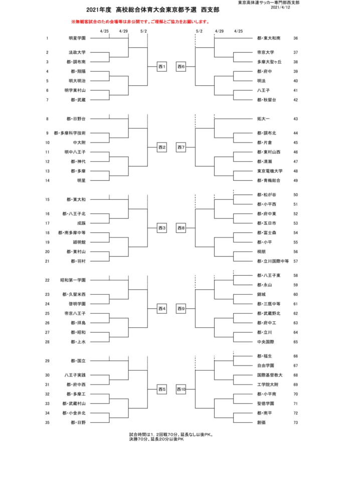 21年度 高校総体男子の部 インターハイ 東京都大会 西支部予選 代表10校掲載 ジュニアサッカーnews