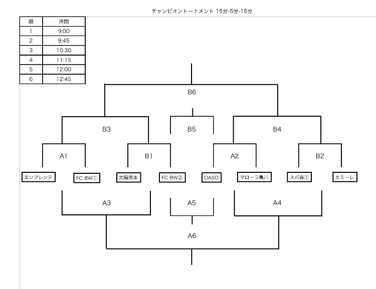 21年度 Evole Spring Cup21 熊本 優勝はbigwave ジュニアサッカーnews 21年度 Evole Spring Cup21 熊本 優勝はbigwave ジュニアサッカーnews