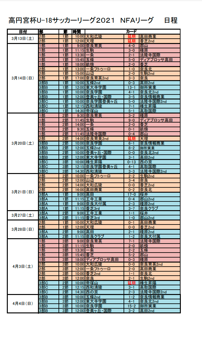 21年度 高円宮杯u 18サッカーリーグ21nfaサッカーリーグ 奈良県 4 17 18結果速報 ジュニアサッカーnews