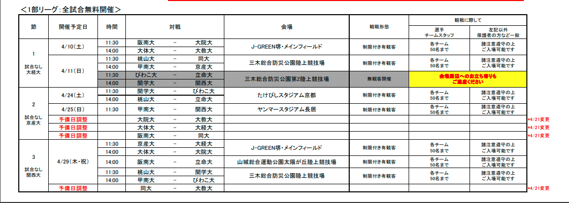 21年度 第99回 関西学生サッカーリーグ 1部 2部 前期 前期全結果掲載 ジュニアサッカーnews