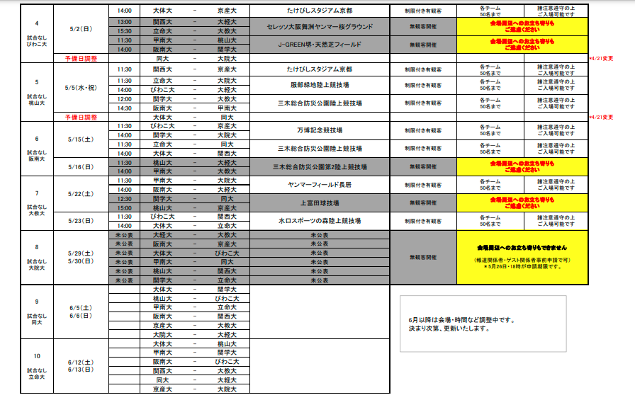 21年度 第99回 関西学生サッカーリーグ 1部 2部 前期 前期全結果掲載 ジュニアサッカーnews