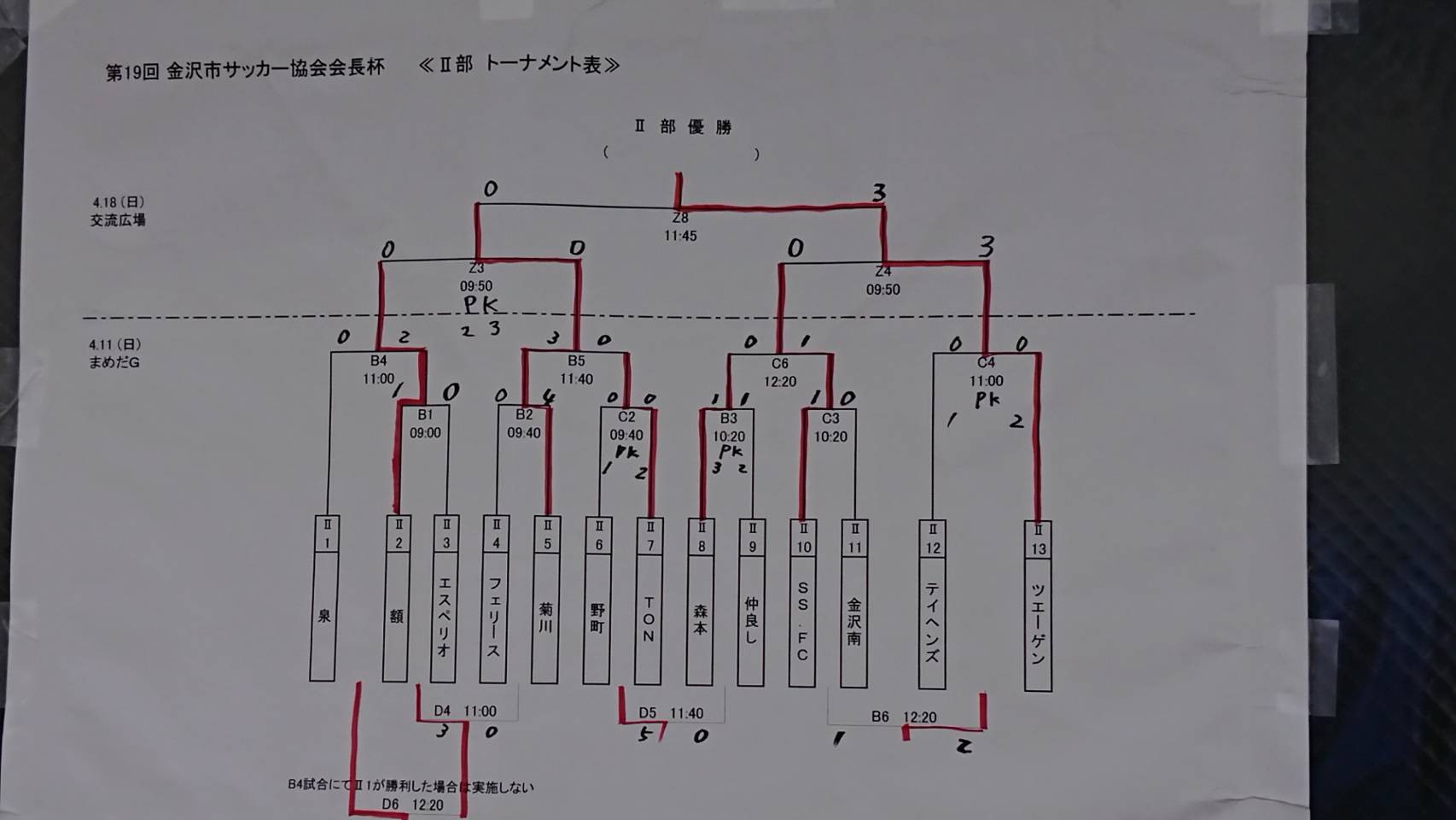 21年度 第19回 金沢市サッカー協会会長杯 部 U 11 石川 優勝はツエーゲン金沢 ジュニアサッカーnews 21年度 第19回 金沢市サッカー協会会長杯 部 U 11 石川 優勝はツエーゲン金沢 ジュニアサッカーnews